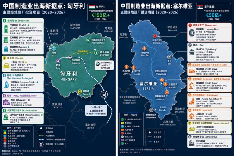 中国制造业出海欧盟建厂投资地图:匈牙利、塞尔维亚、波兰、德国深度解析